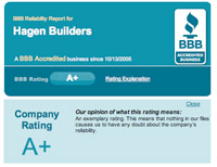 Better Business Bureau Accredited with A+ Rating